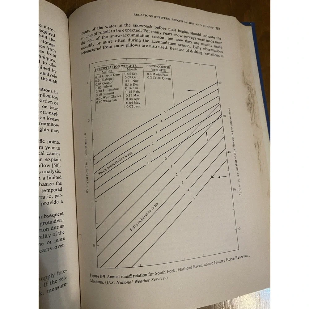 Hydrology for Engineers Hardcover Ray K., Paulhus,‎ Kohler Linsley 2d edition HC
